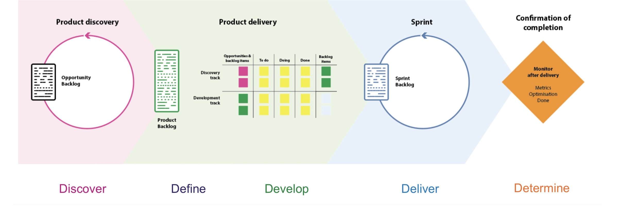 Qualitative research workshop