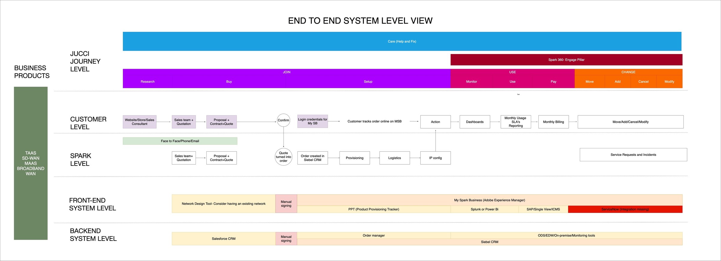 UX Strategy: MVP to future feature sets