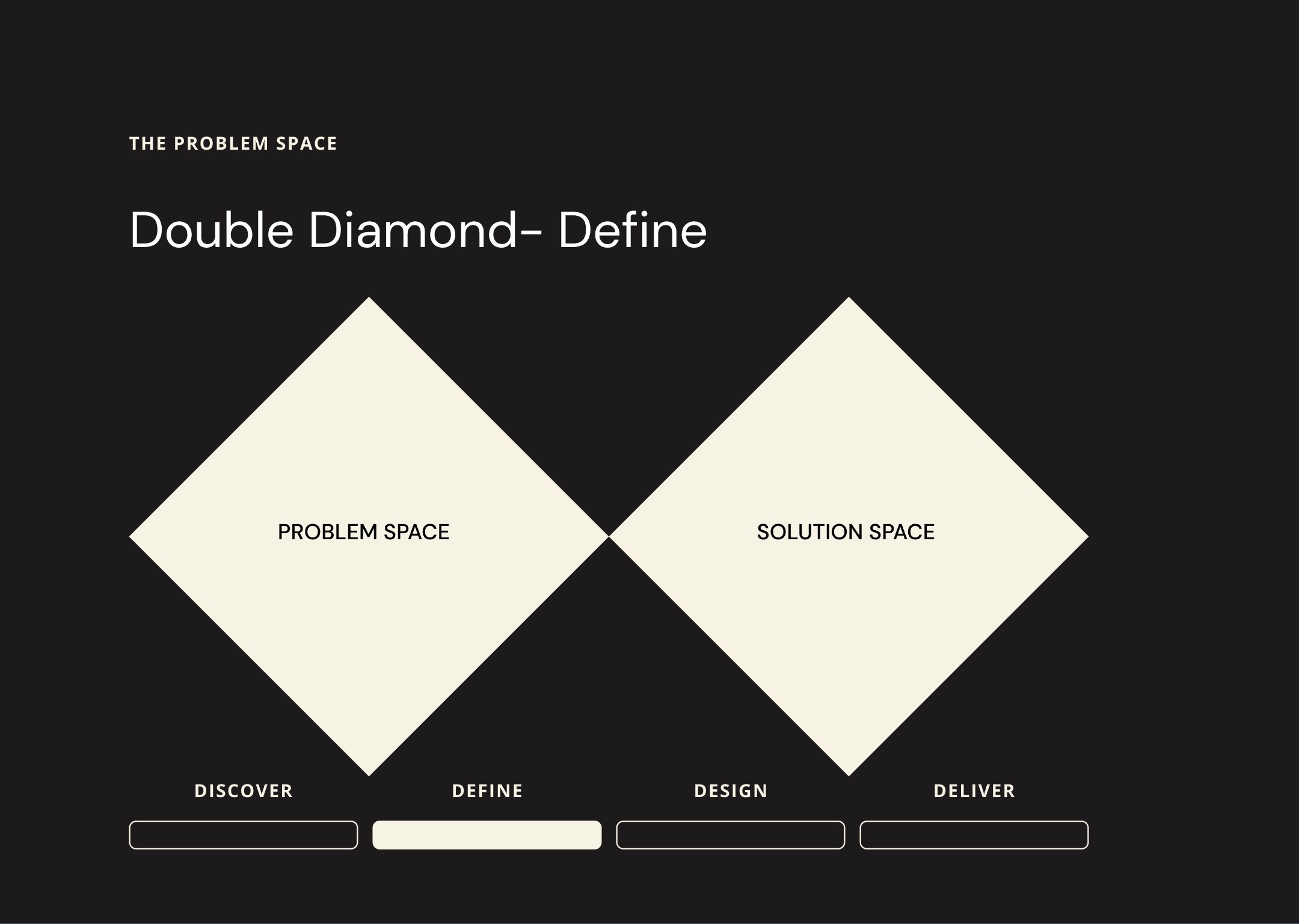 Define-phase artefacts