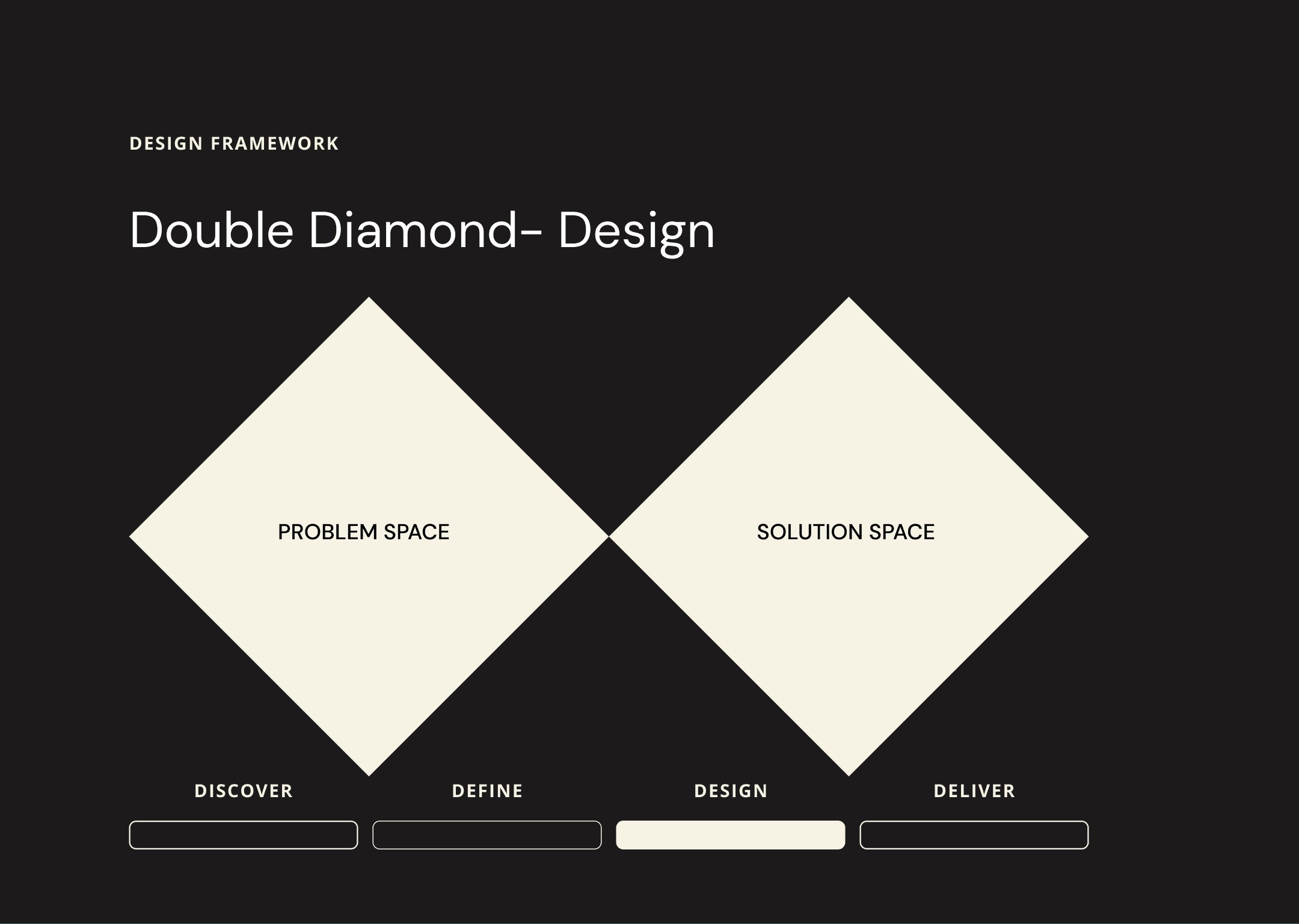 Design-phase work