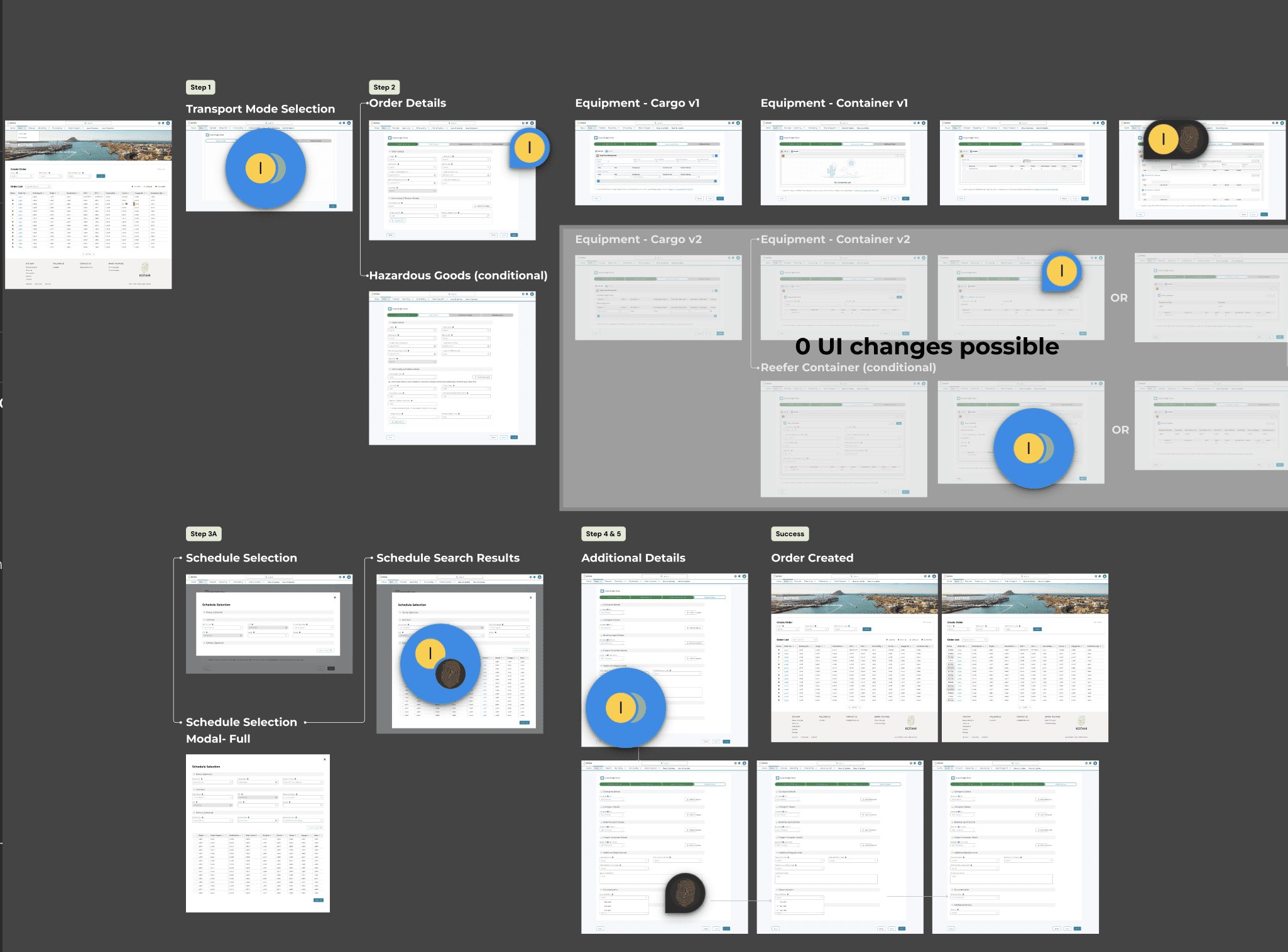 End-to-end flow for create and monitor orders