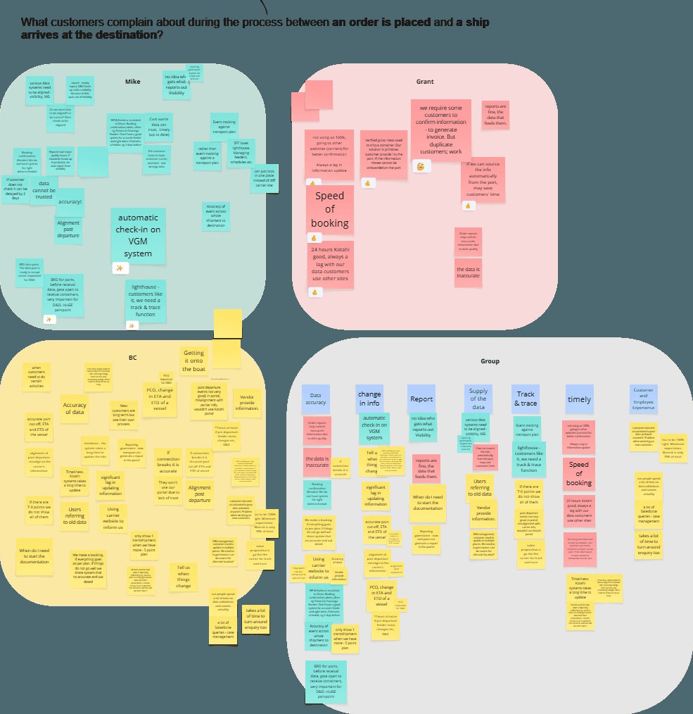 Internal users portal information architecture