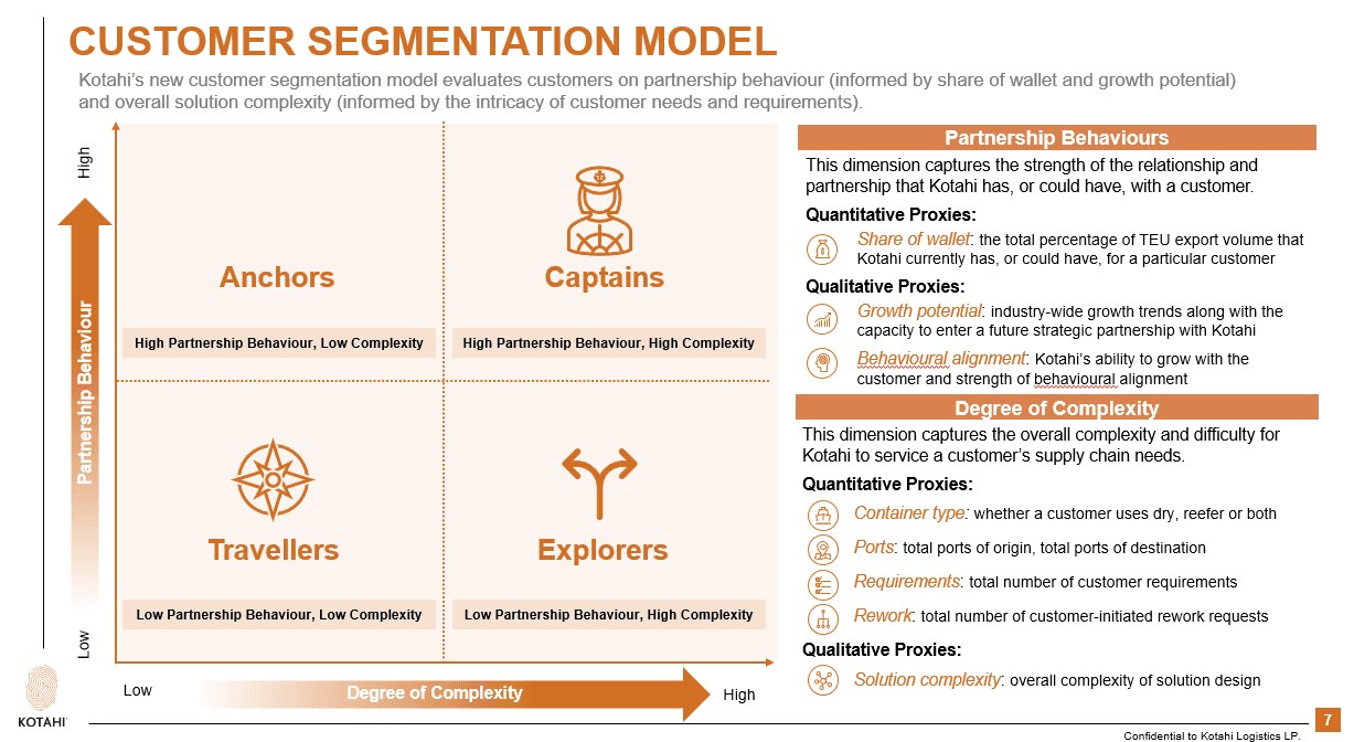 Vendor partner portal information architecture
