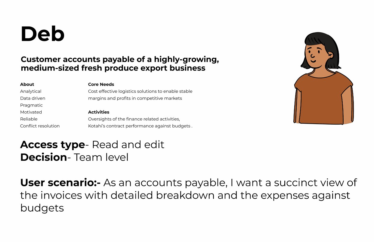 User persona