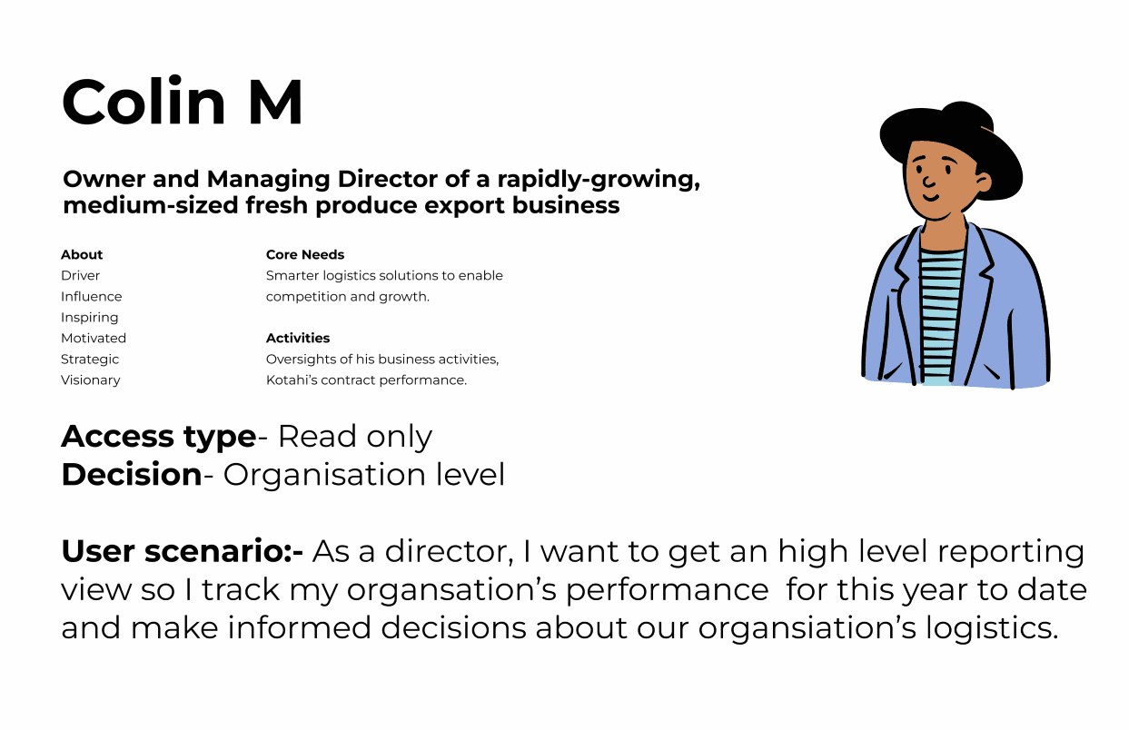 User persona