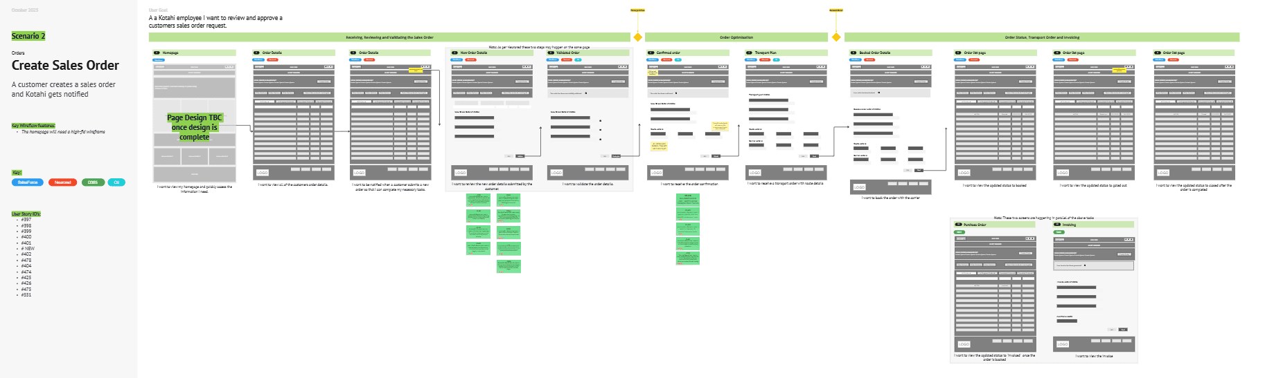 Wireframes to prototypes