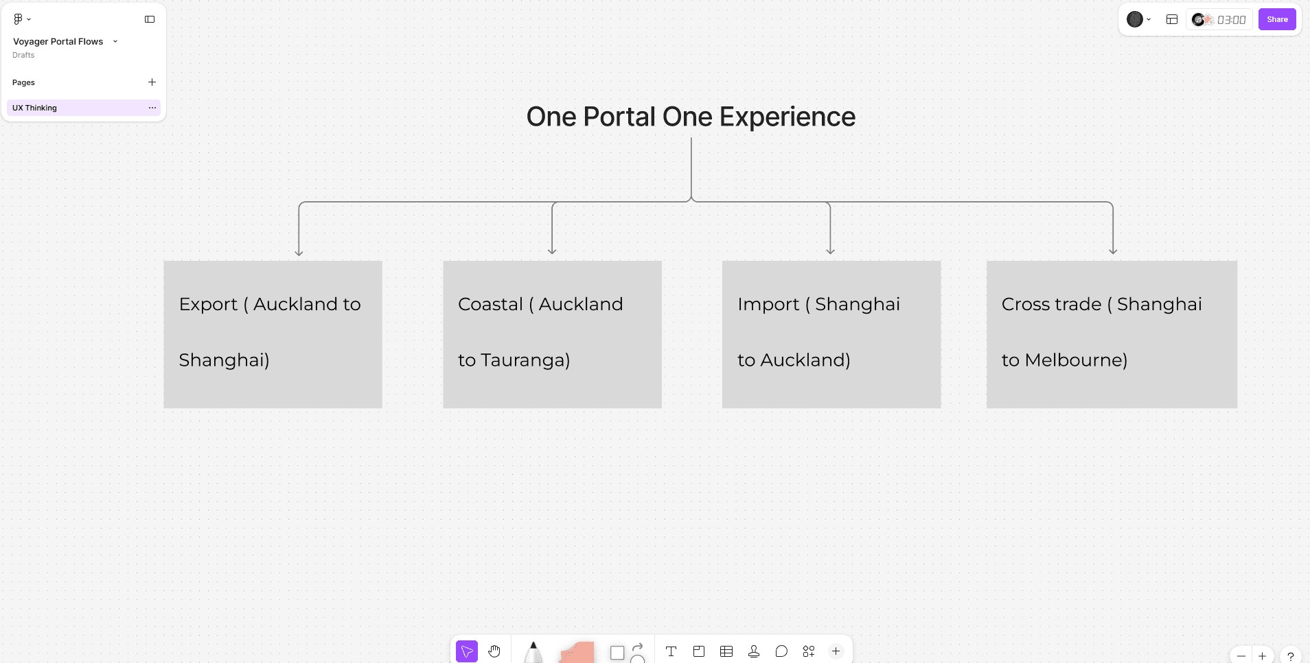Low-fidelity wireframes